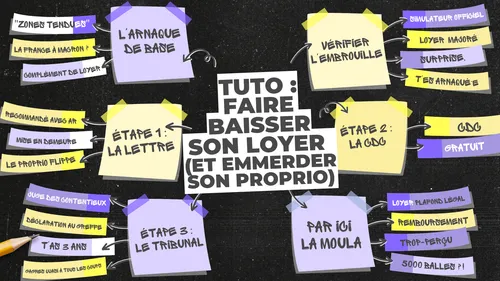 loyers